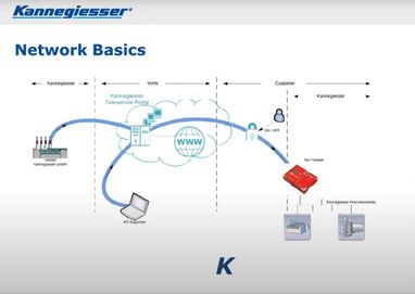 Network Systems for Technicians