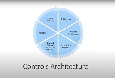 eVue Controls Architecture